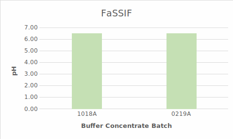 FaSSIF图