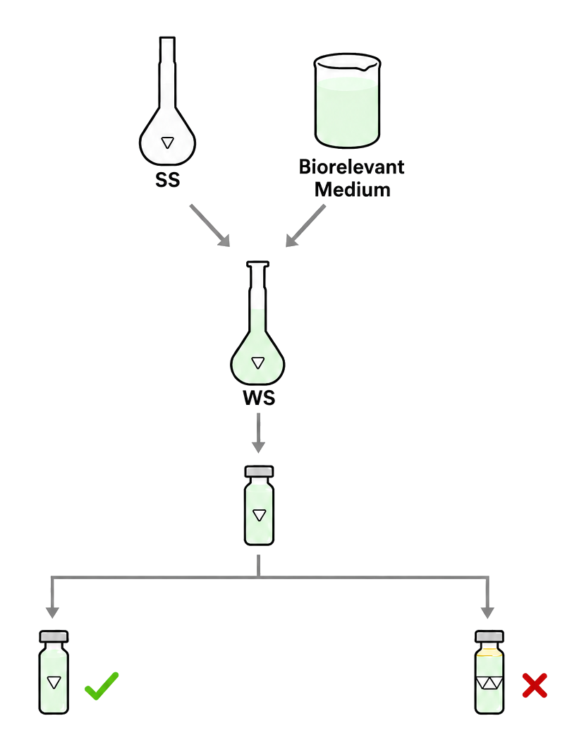 Tip Image