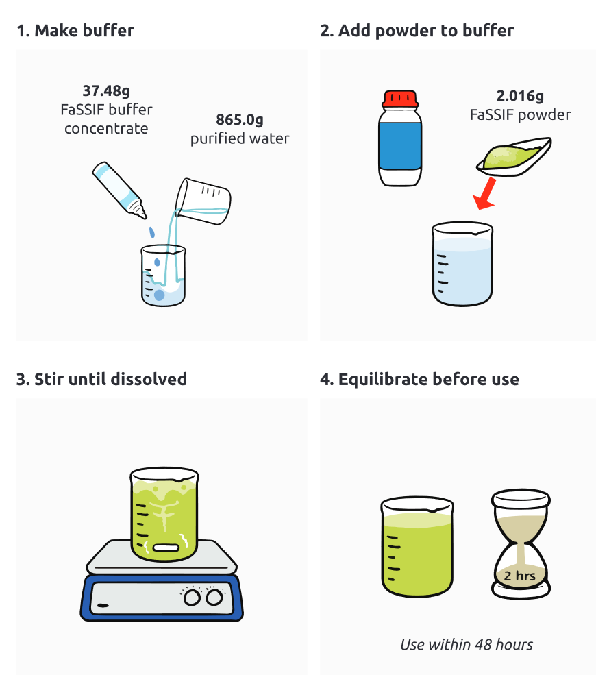 What is FaSSIF (Fasted State Simulated Intestinal Fluid)?