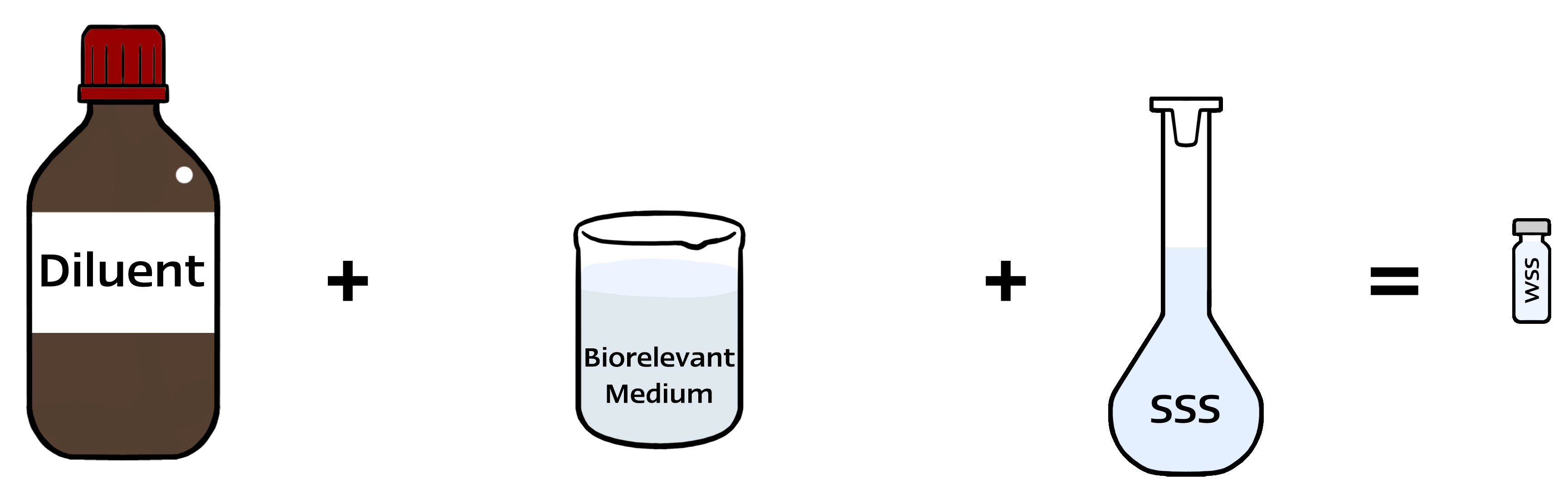 How to dilute and prepare standard solutions