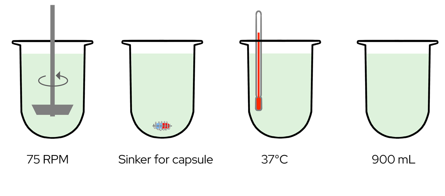 Dissolution of a neutral drug in fasted state biorelevant media